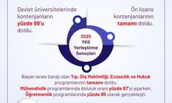 YKS yerleştirme sonuçları açıklandı: Devlet üniversitelerinde kontenjanların yüzde 99'u doldu