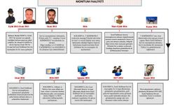 Silifkede mermer ocağı işletiyordu MOSSAD ajanı çıktı