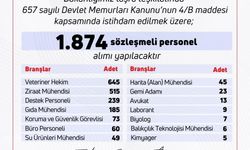 Tarım ve Orman Bakanlığı'na bin 874 personel alınacak
