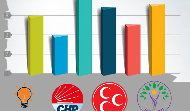 ORC’tan Mersin’de genel seçim anketi: CHP birinci