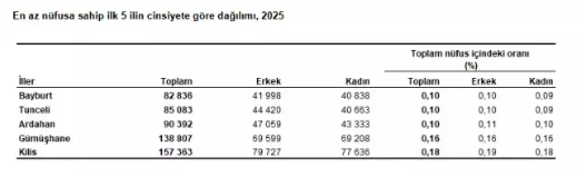 Görsel 2026 02 09 105625671