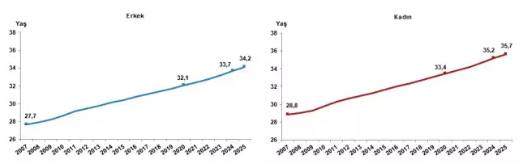 Görsel 2026 02 09 105738454