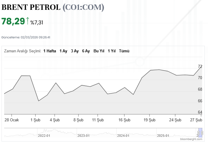 Görsel 2026 03 02 092527499