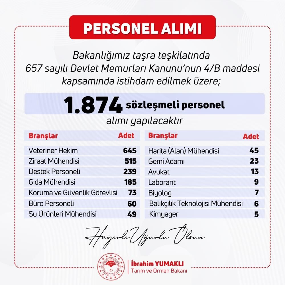 Tarım ve Orman Bakanlığı'na bin 874 personel alınacak